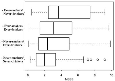 The Impact of Lifetime Alcohol and Cigarette Smoking Loads on Multiple Sclerosis Severity